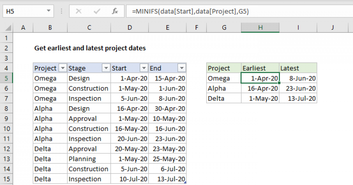 Get Earliest And Latest Project Dates Excel Formula Exceljet 7166